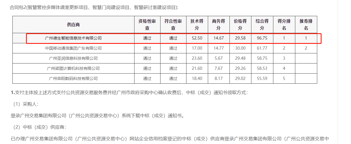 巅峰国际喜提大标！ 智慧校园一卡通，助力广州市技师学院校园信息化建设